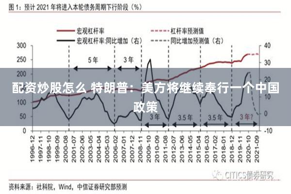 配资炒股怎么 特朗普：美方将继续奉行一个中国政策