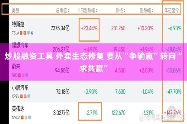 炒股融资工具 外卖生态修复 要从“争输赢”转向“求共赢”