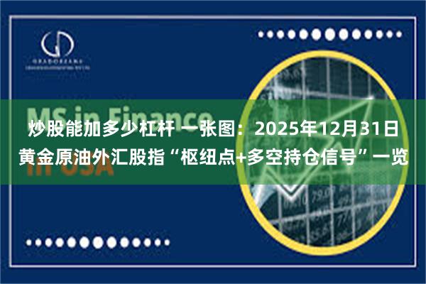 炒股能加多少杠杆 一张图:2025年12月31日黄金原油外汇股指“枢纽点+多空持仓信号”一览
